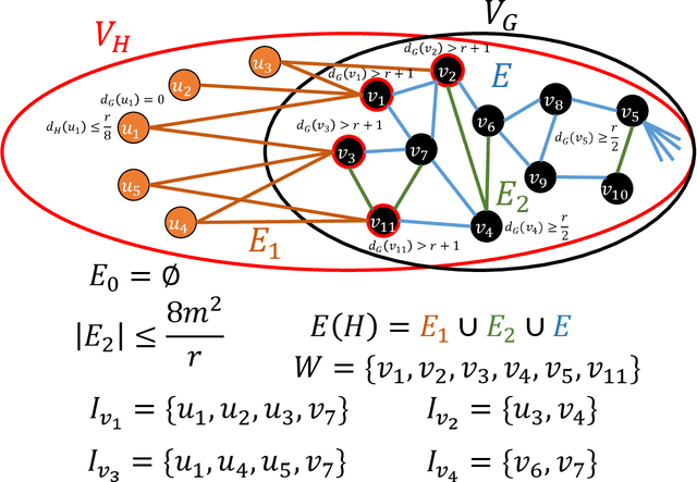 Figure 4 for On Learning Graphs with Edge-Detecting Queries