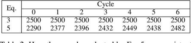 Figure 4 for Boosting Active Learning via Improving Test Performance