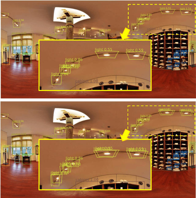 Figure 3 for Field-of-View IoU for Object Detection in 360° Images