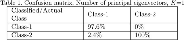 Figure 2 for Radar Human Motion Classification Using Multi-Antenna System