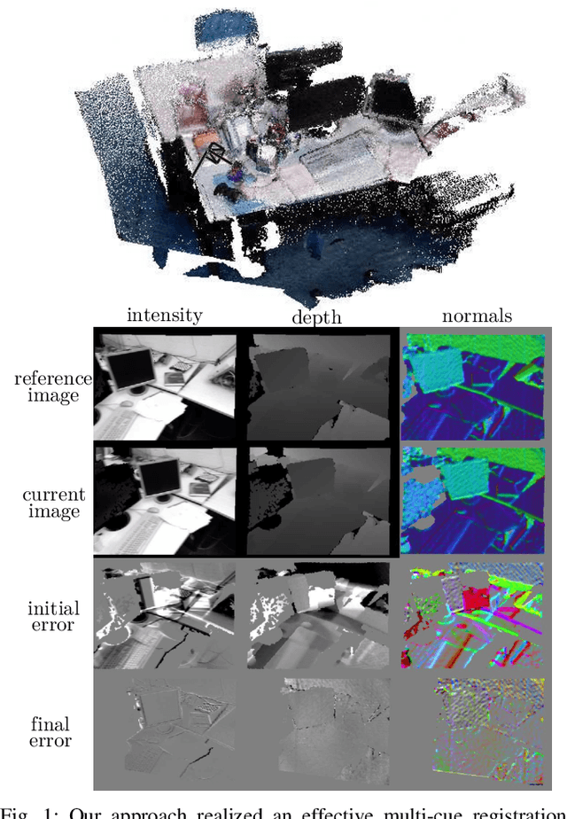 Figure 1 for A General Framework for Flexible Multi-Cue Photometric Point Cloud Registration