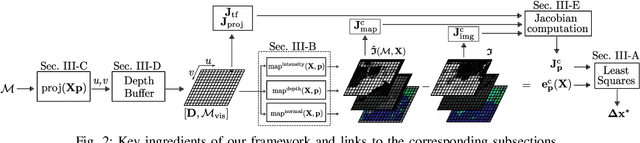 Figure 2 for A General Framework for Flexible Multi-Cue Photometric Point Cloud Registration