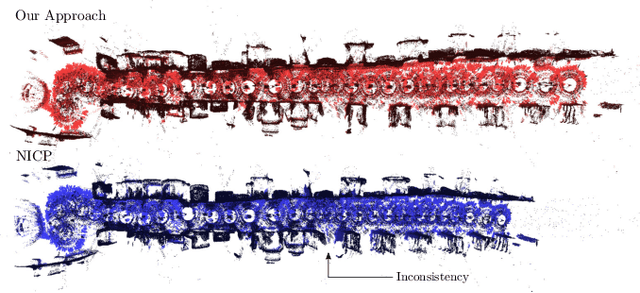 Figure 3 for A General Framework for Flexible Multi-Cue Photometric Point Cloud Registration