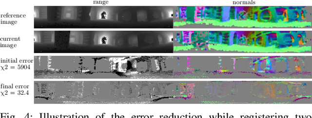 Figure 4 for A General Framework for Flexible Multi-Cue Photometric Point Cloud Registration