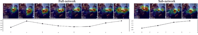 Figure 1 for A3D: Adaptive 3D Networks for Video Action Recognition
