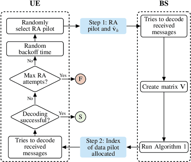 Figure 2 for Exploring the Non-Overlapping Visibility Regions in XL-MIMO Random Access Protocol