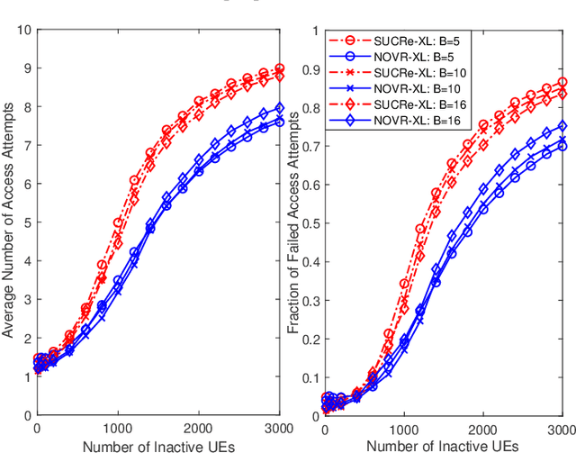 Figure 4 for Exploring the Non-Overlapping Visibility Regions in XL-MIMO Random Access Protocol