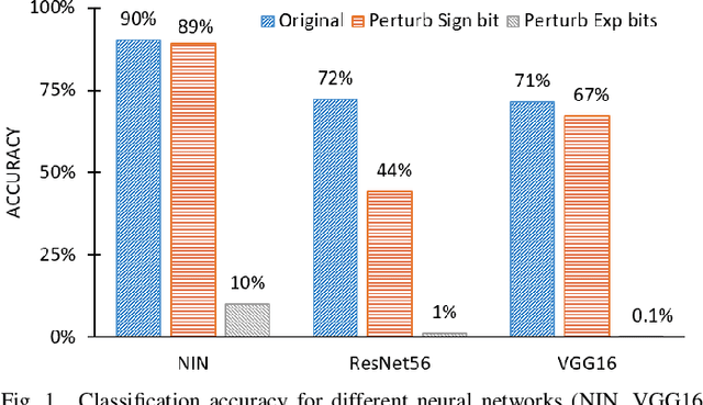 Figure 1 for When Single Event Upset Meets Deep Neural Networks: Observations, Explorations, and Remedies