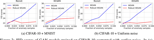 Figure 2 for Robust Optimal Transport with Applications in Generative Modeling and Domain Adaptation
