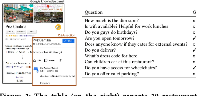 Figure 1 for Bew: Towards Answering Business-Entity-Related Web Questions