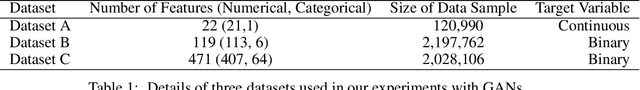 Figure 1 for Using generative adversarial networks to synthesize artificial financial datasets