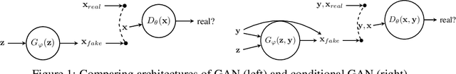 Figure 2 for Using generative adversarial networks to synthesize artificial financial datasets