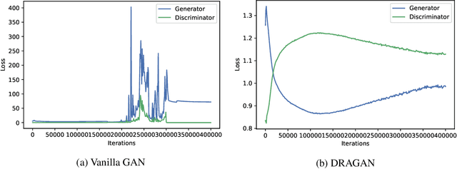 Figure 3 for Using generative adversarial networks to synthesize artificial financial datasets