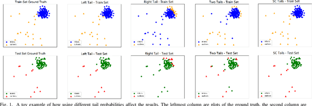 Figure 1 for COPOD: Copula-Based Outlier Detection