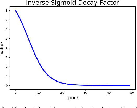 Figure 1 for Networks for Joint Affine and Non-parametric Image Registration