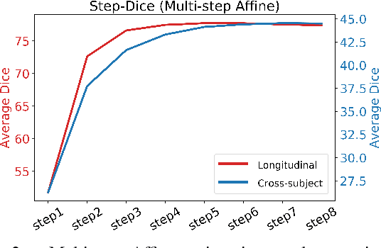Figure 2 for Networks for Joint Affine and Non-parametric Image Registration