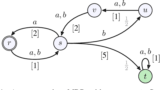 Figure 1 for Polynomial-Time Algorithms for Multi-Agent Minimal-Capacity Planning