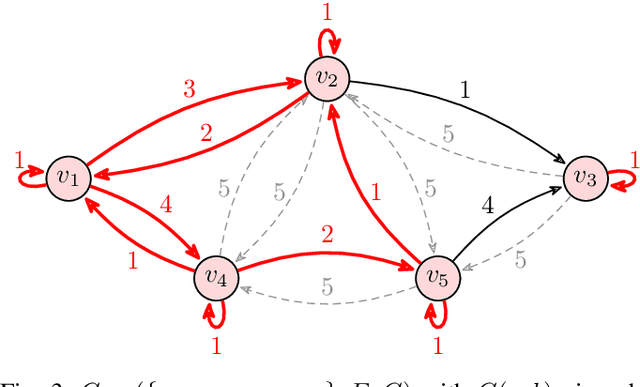 Figure 3 for Polynomial-Time Algorithms for Multi-Agent Minimal-Capacity Planning