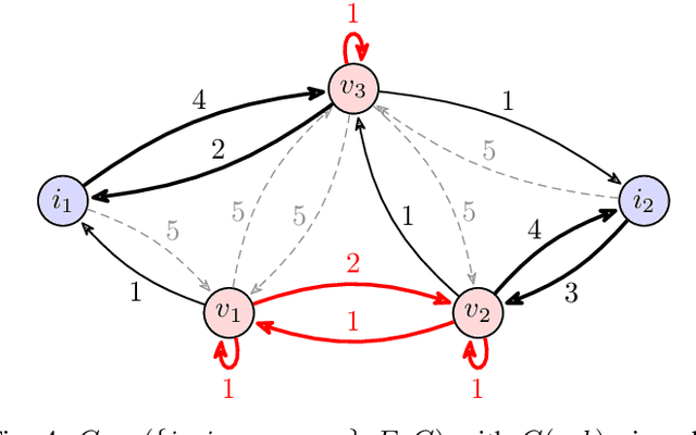 Figure 4 for Polynomial-Time Algorithms for Multi-Agent Minimal-Capacity Planning