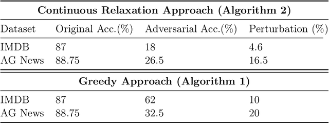 Figure 2 for DISCO : efficient unsupervised decoding for discrete natural language problems via convex relaxation