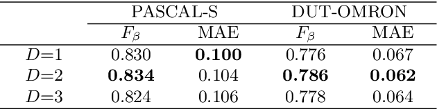 Figure 4 for Reverse Attention for Salient Object Detection