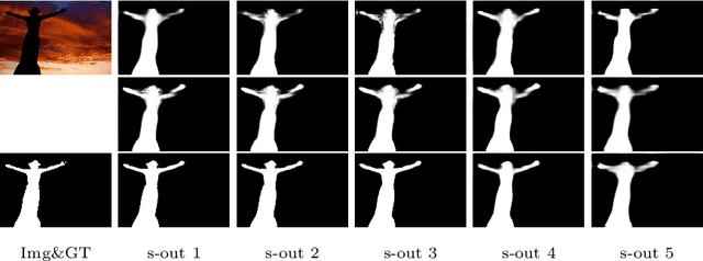 Figure 3 for Reverse Attention for Salient Object Detection