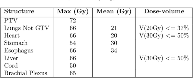 Figure 1 for Domain Knowledge Driven 3D Dose Prediction Using Moment-Based Loss Function