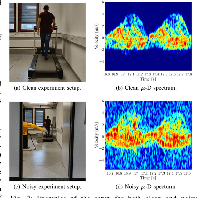 Figure 2 for Towards Adversarial Denoising of Radar Micro-Doppler Signatures