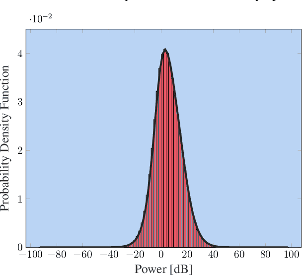 Figure 4 for Towards Adversarial Denoising of Radar Micro-Doppler Signatures