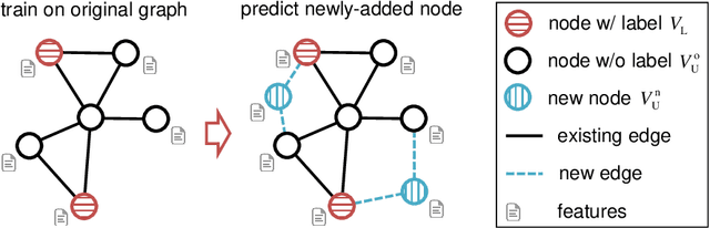 Figure 1 for Adversarially Regularized Graph Attention Networks for Inductive Learning on Partially Labeled Graphs