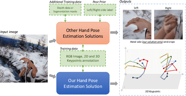 Figure 1 for An End-to-end Framework for Unconstrained Monocular 3D Hand Pose Estimation