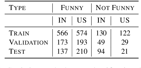 Figure 2 for "Judge me by my size , do you?'' YodaLib: A Demographic-Aware Humor Generation Framework