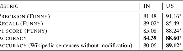 Figure 3 for "Judge me by my size (noun), do you?'' YodaLib: A Demographic-Aware Humor Generation Framework