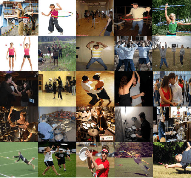 Figure 2 for Do Less and Achieve More: Training CNNs for Action Recognition Utilizing Action Images from the Web
