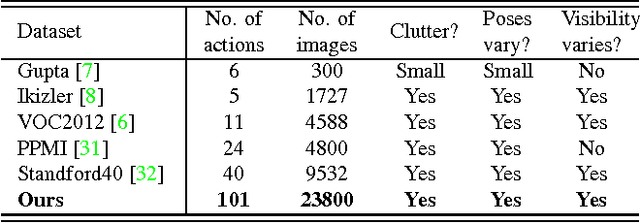 Figure 1 for Do Less and Achieve More: Training CNNs for Action Recognition Utilizing Action Images from the Web