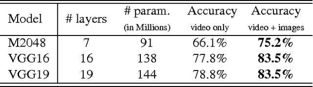 Figure 3 for Do Less and Achieve More: Training CNNs for Action Recognition Utilizing Action Images from the Web