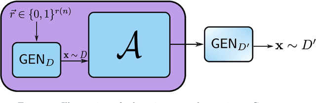 Figure 2 for The Born Supremacy: Quantum Advantage and Training of an Ising Born Machine