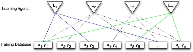 Figure 1 for Distributed Kernel Regression: An Algorithm for Training Collaboratively