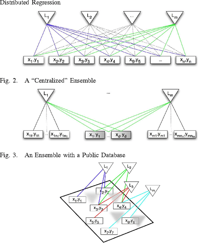 Figure 2 for Distributed Kernel Regression: An Algorithm for Training Collaboratively