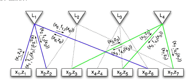 Figure 3 for Distributed Kernel Regression: An Algorithm for Training Collaboratively