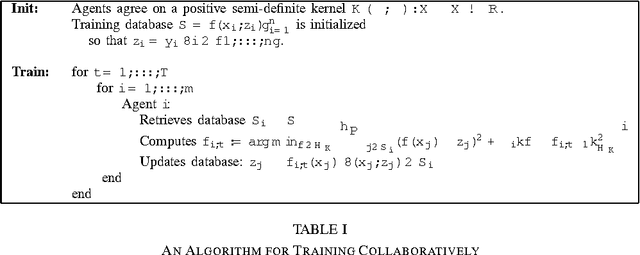 Figure 4 for Distributed Kernel Regression: An Algorithm for Training Collaboratively