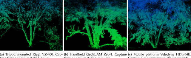 Figure 1 for Graph-based methods for analyzing orchard tree structure using noisy point cloud data