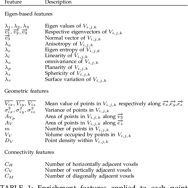 Figure 2 for Graph-based methods for analyzing orchard tree structure using noisy point cloud data
