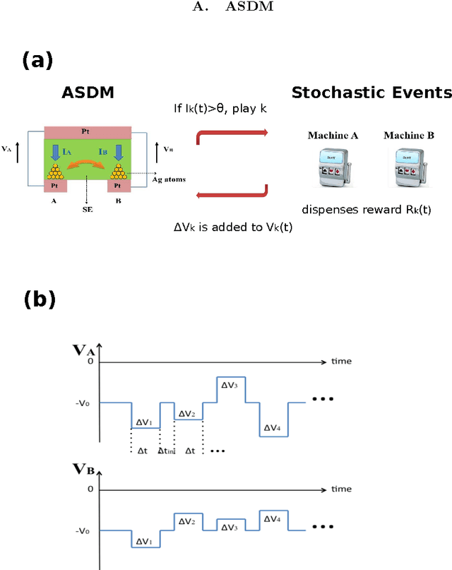 Figure 1 for Decision Maker based on Atomic Switches