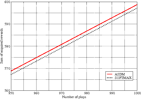 Figure 2 for Decision Maker based on Atomic Switches