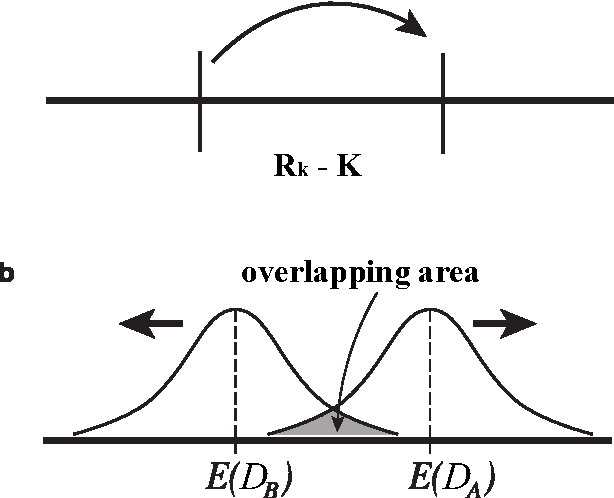 Figure 3 for Decision Maker based on Atomic Switches