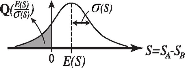 Figure 4 for Decision Maker based on Atomic Switches