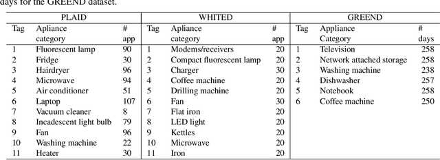 Figure 4 for Data fusion strategies for energy efficiency in buildings: Overview, challenges and novel orientations