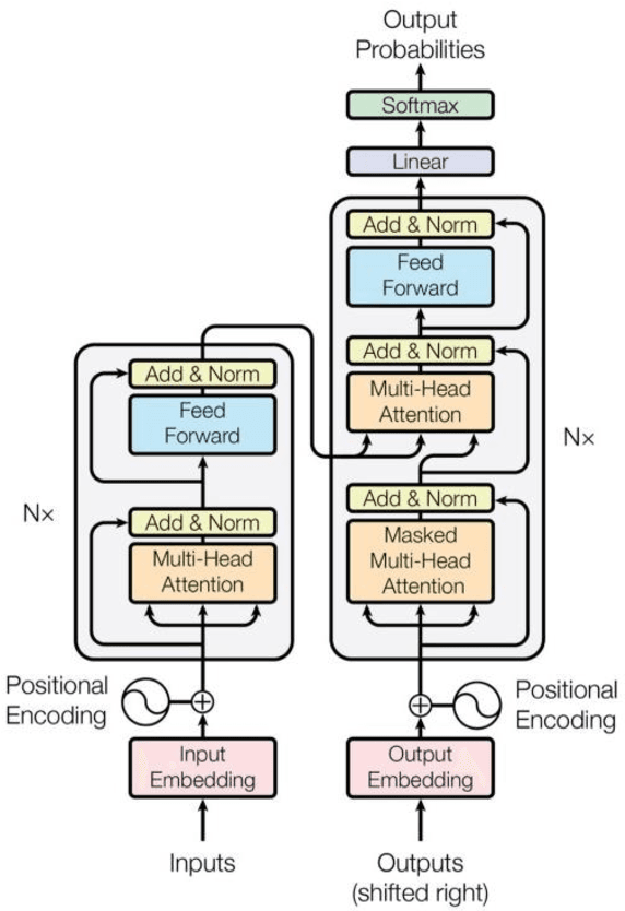 Figure 2 for Multi-Module G2P Converter for Persian Focusing on Relations between Words