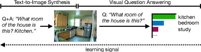 Figure 1 for Leveraging Visual Question Answering to Improve Text-to-Image Synthesis